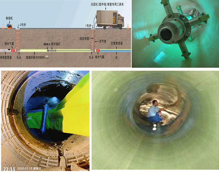 清涧UV-CIPP内衬修复