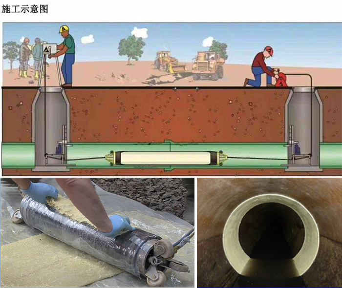 清涧管道局部点状修复